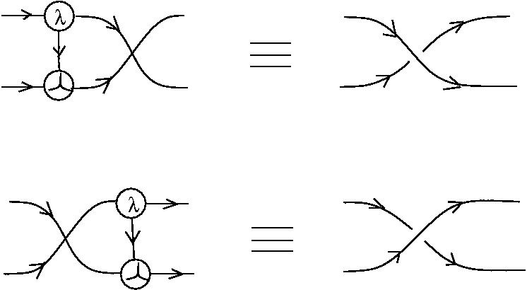 glc: lambda calculus and decorated crossings