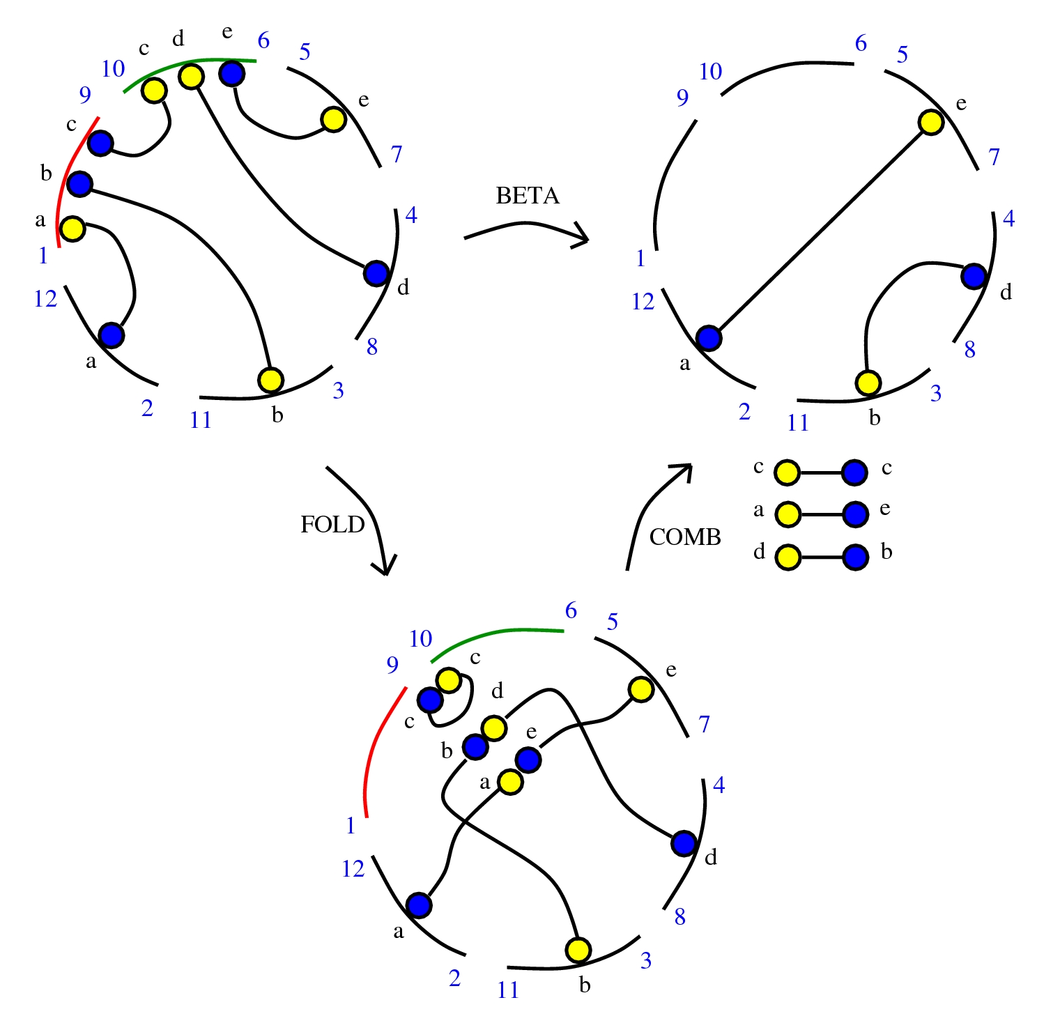 BETA from FOLD and COMB