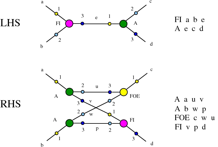 chemlambda rewrite FI-A
