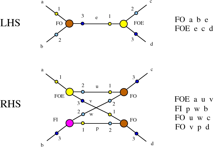 chemlambda v2: FO-FOE DIST rewrite
