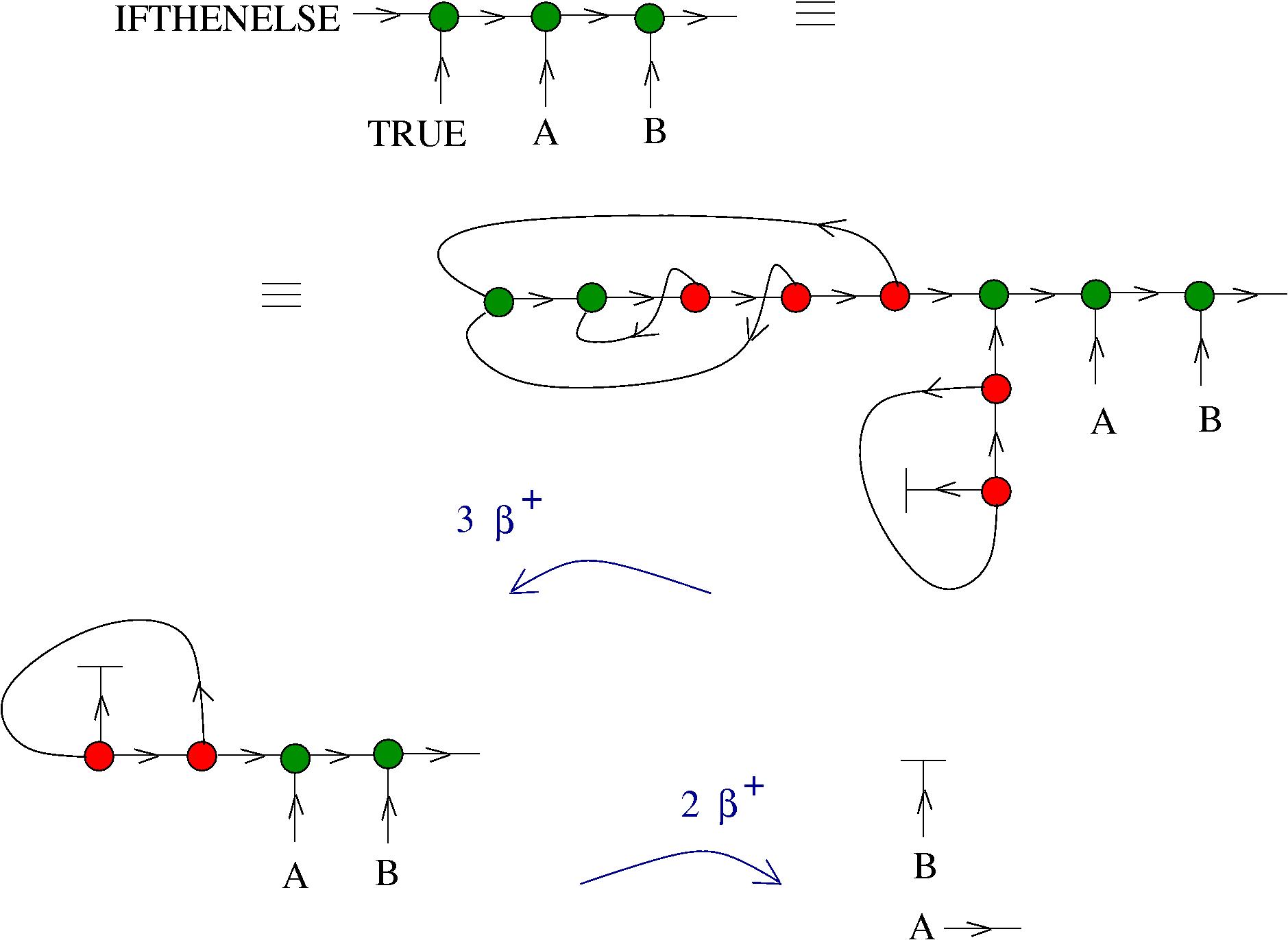 chemlambda v1: IFTHENELSE reduction