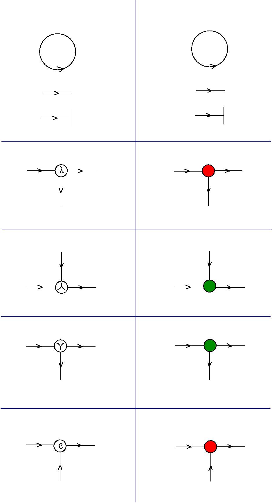 chemlambda v1: glc nodes as chemlambda v1 nodes