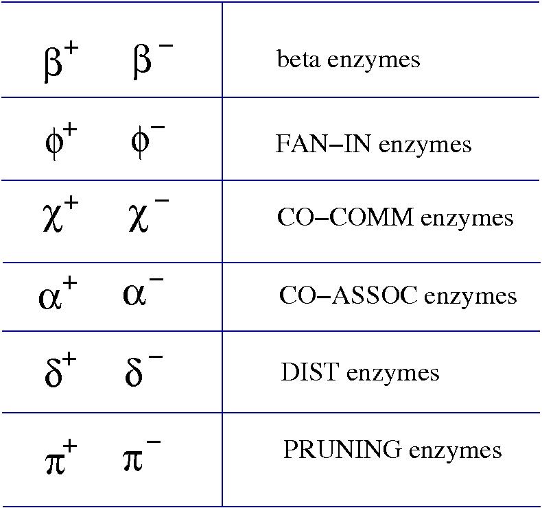 chemlambda v1: enzymes