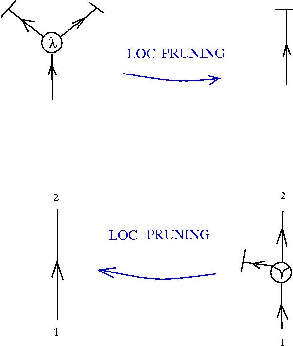 glc: local pruning