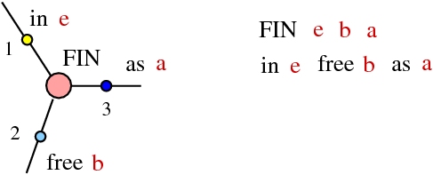 in e free b as a