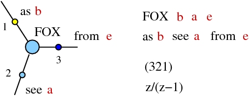 as b see a from e