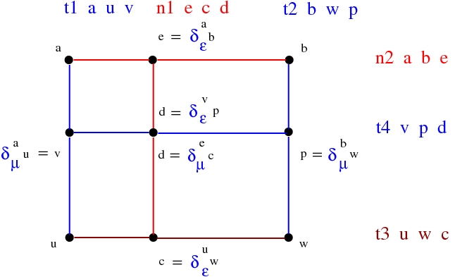 trigram for a DIST1