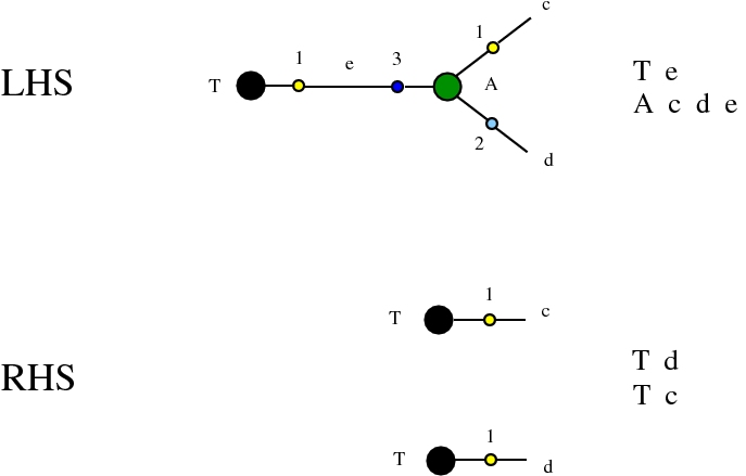 chemlambda v2: A-T rewrite