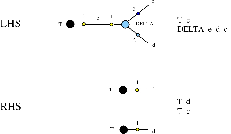 IC: DELTA-T rewrite