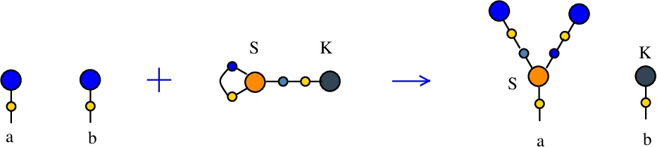 Synthesis S-K rewrite